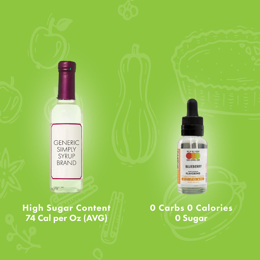 Flavor Concentrates vs Skinny Syrups